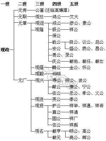 ������֧��ϵͼ