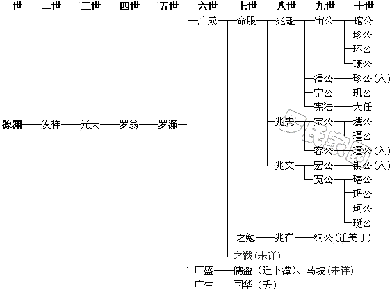 ԴԨ��֧��ϵͼ