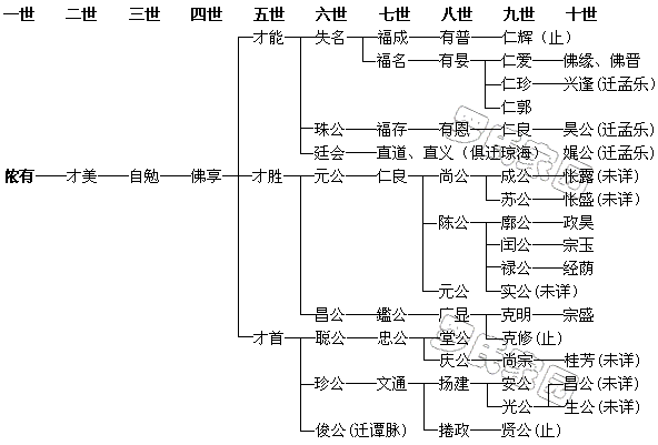 ٯ�й�֧��ϵͼ