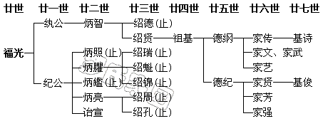 ����֧��ϵͼ