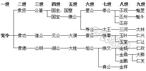 ���֧��ϵͼ