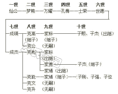 �ӹ�֧��ϵͼ