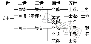 ���й�֧��ϵͼ