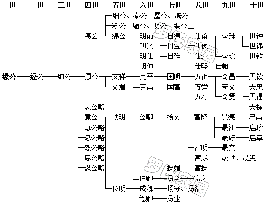 Ե��֧��ϵͼ