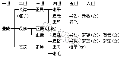 ҵ�ɹ�֧��ϵͼ