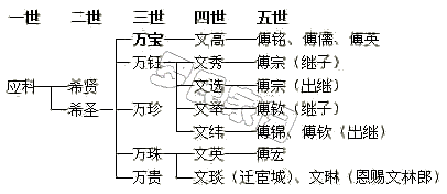 Ӧ�ƹ�֧��ϵͼ