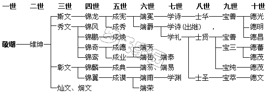 ������֧��ϵͼ