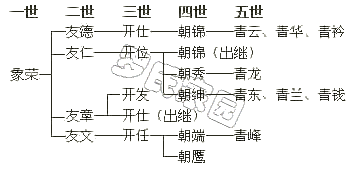 ���ٹ�֧��ϵͼ