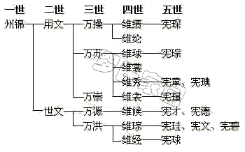 ���ٹ�֧��ϵͼ