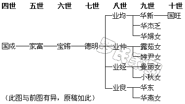 ������֧��ϵͼ