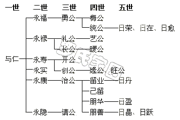 ���ʹ�֧��ϵͼ