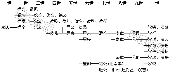 ���﹫֧��ϵͼ