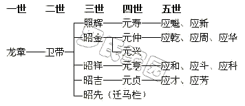 ���¹�֧��ϵͼ