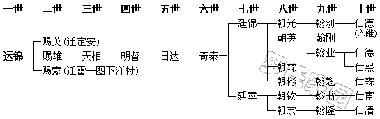 �˽���֧��ϵͼ