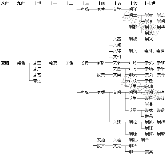 ���¡���Ӣ����֧��ϵͼ