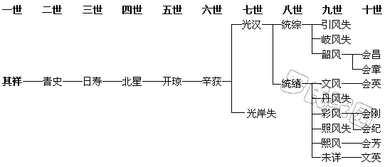 ���鹫֧��ϵͼ