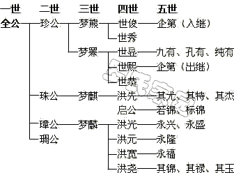 ȫ��֧��ϵͼ