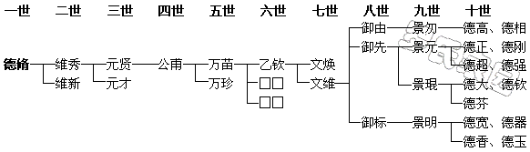 ��Ñ��֧��ϵͼ