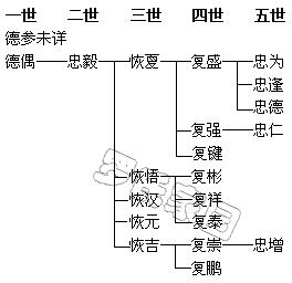 ��ż��֧��ϵͼ