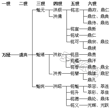 �򾭹�֧��ϵͼ