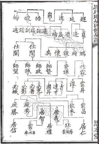 云湖罗氏上源世系，鼠标指向看大图